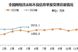 记者：这支国足或是往后这些年最好的一届 建议球迷把国足当乐子